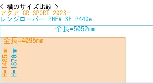 #アクア GR SPORT 2023- + レンジローバー PHEV SE P440e